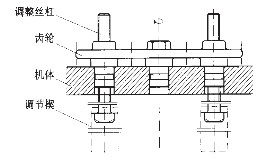 鄂破機(jī)出料口結(jié)構(gòu)圖