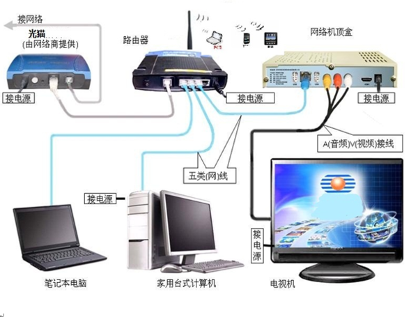 光纖入戶后如何連接電腦與路由器？附計算機(jī)系統(tǒng)配置指南