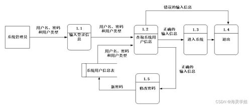 基于Java SSM框架的智慧門診綜合管理系統(tǒng)設(shè)計與實現(xiàn)